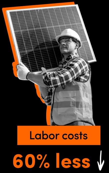 Labor costs - 60% less