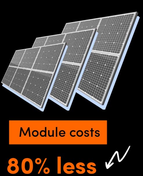 Module costs - 80% less